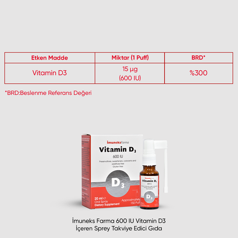 Imuneks Farma 600 IU Vitamin D3 Sprey
