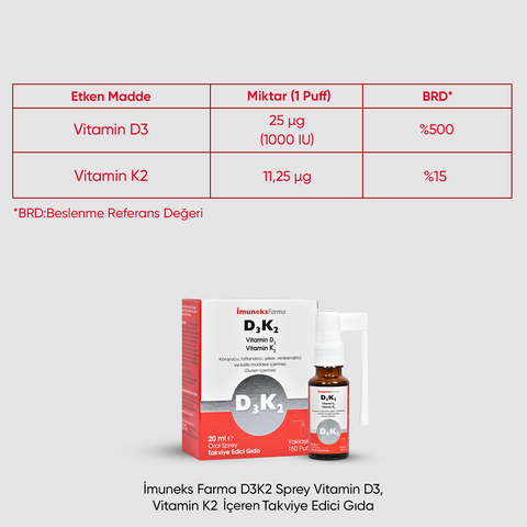 Imuneks Farma D3K2 Sprey