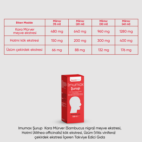 Imumax Şurup