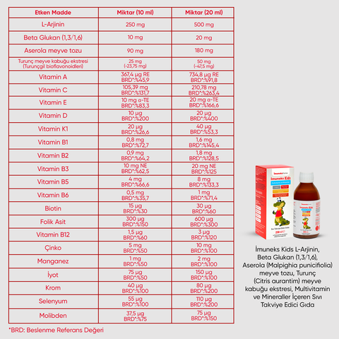 Imuneks Kids Multivitamin ve Mineral