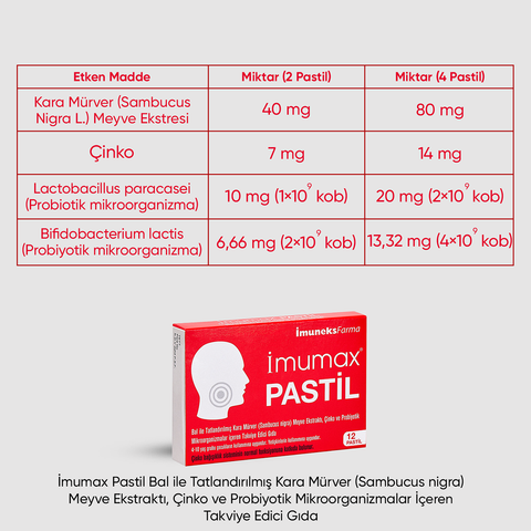 Imumax Pastil