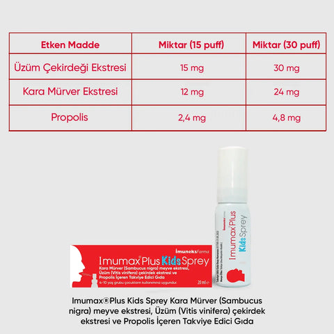 Imumax®Plus Kids Sprey