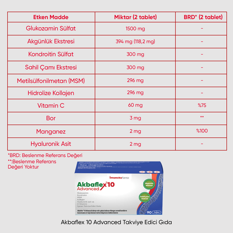Akbaflex®10 Advanced