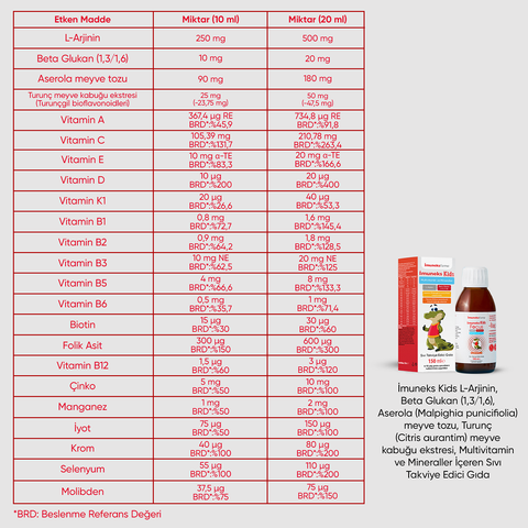 Imuneks Kids Multivitamin ve Mineral