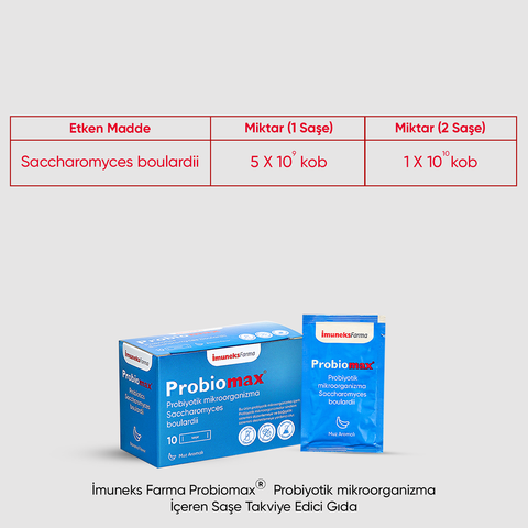 Probiomax®