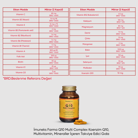 Imuneks Farma Q10 Multi Complex