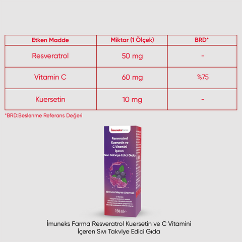 Imuneks Farma Resveratrol Kuersetin ve C Vitamini